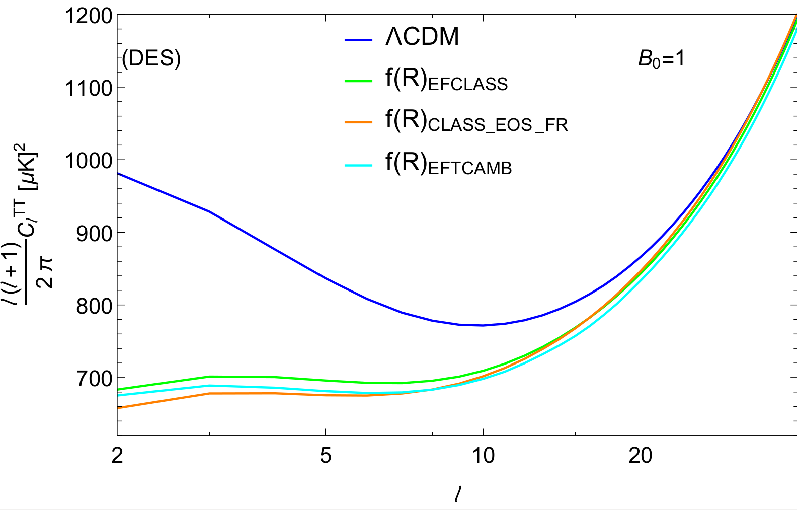 Unraveling the effective fluid approach for f(R) models