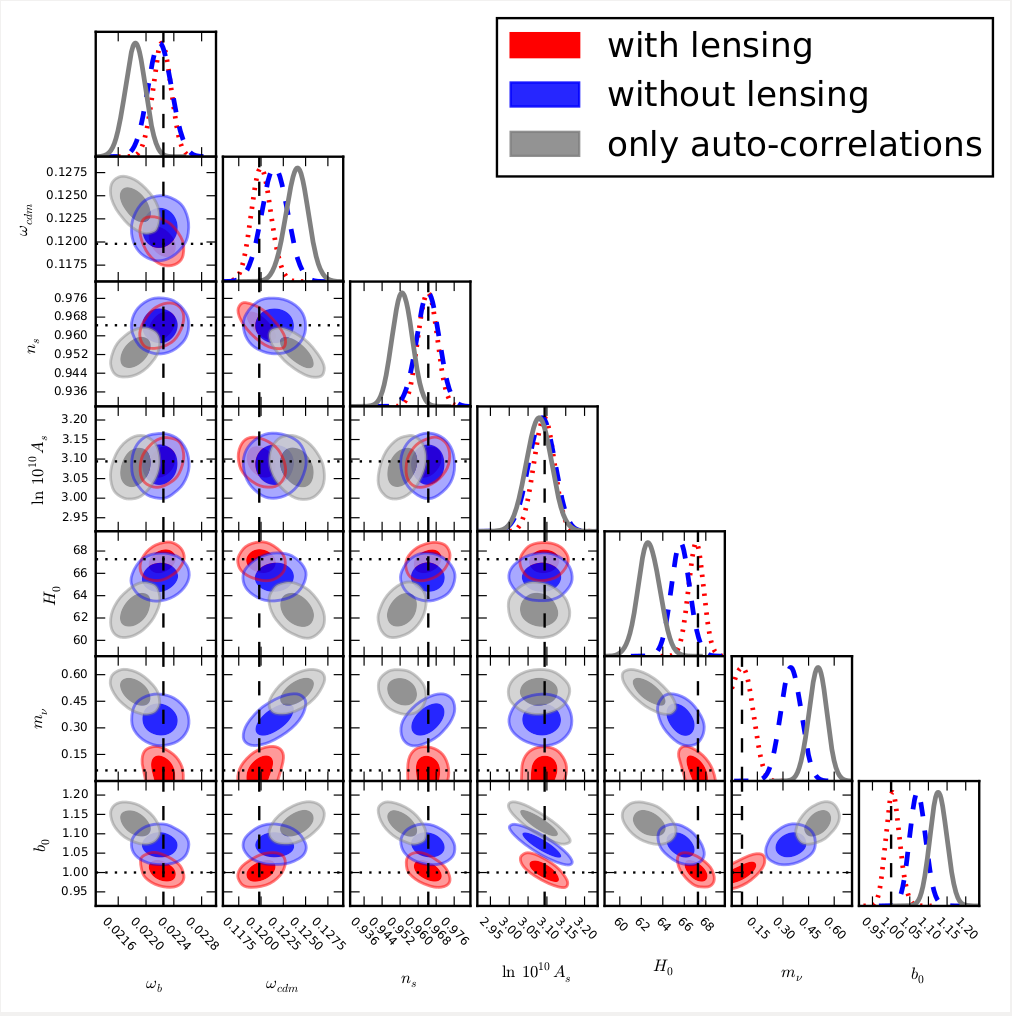 The relevance of lensing convergence when constraining neutrino masses